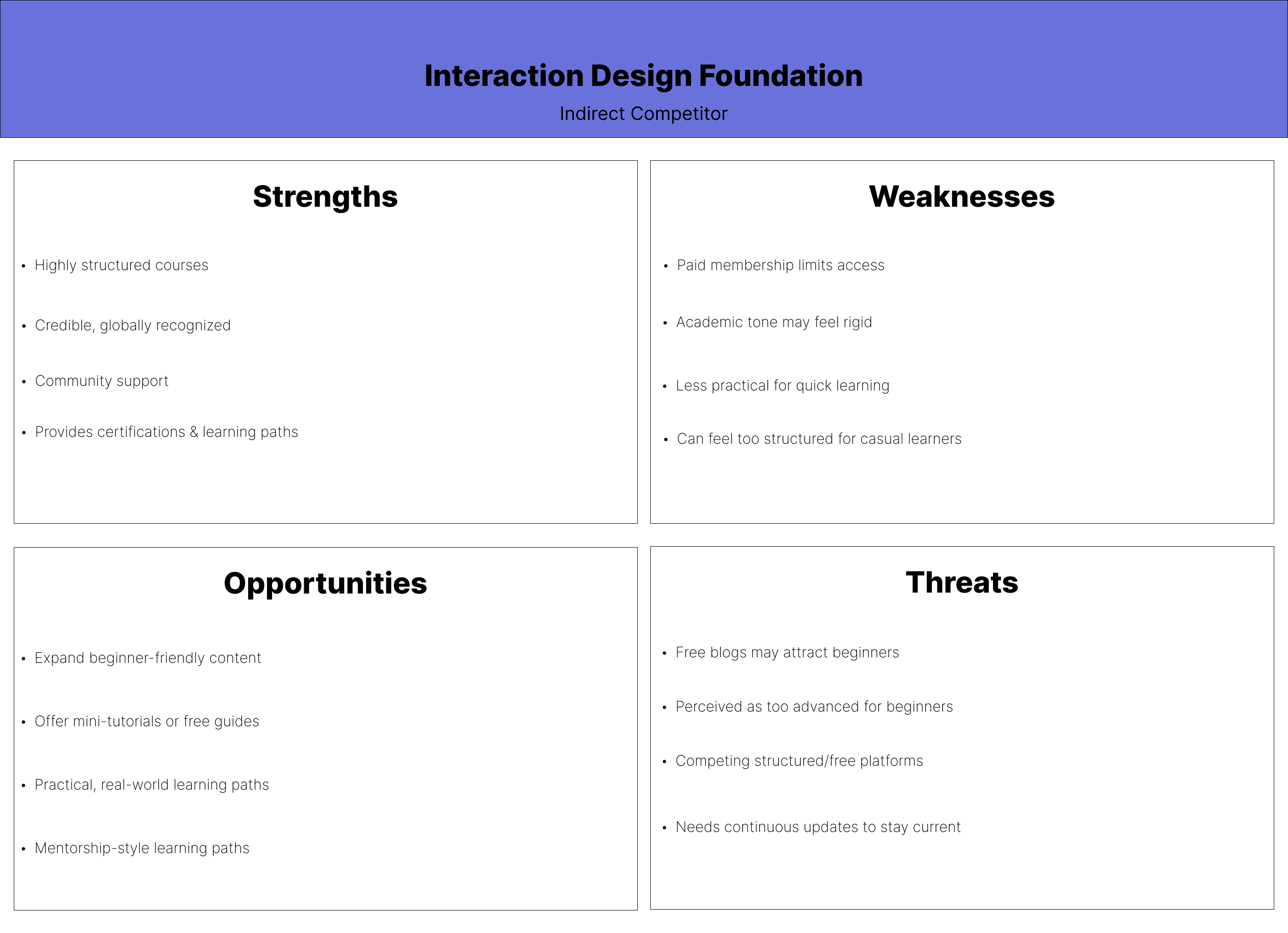 Interaction Design Foundation SWOT Analysis Image